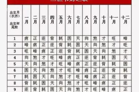 紫微斗数之格局概论：定富局