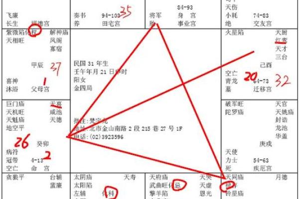 倪师紫薇斗数 倪师紫薇斗数