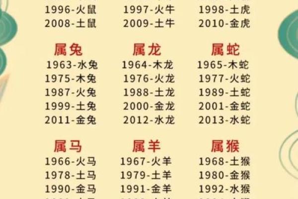 起名禁忌五行八字,生辰八字查询五行取名 起名禁忌五行八字,生辰八字查询五行取名