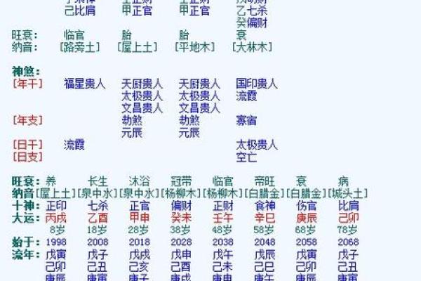 生辰八字相生相克表,怎样查八字相冲相克 生辰八字相生相克表,怎样查八字相冲相克