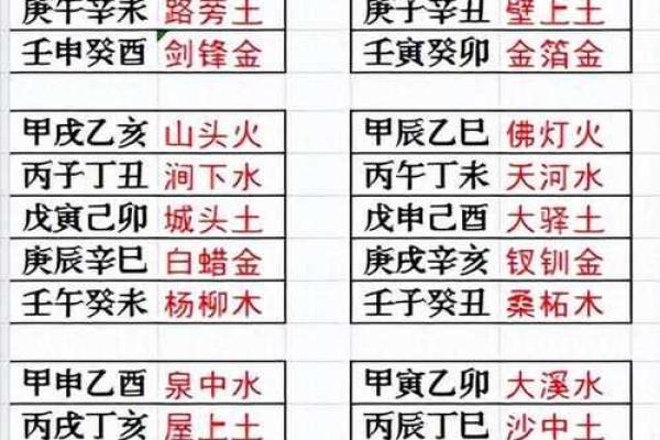 斗数基础第四讲——六十甲子纳音五行-土五局 斗数基础第四讲——六十甲子纳音五行-土五局