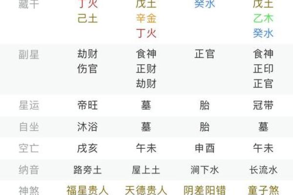 送童子需要什么 找到专业的道长 准备好生辰八字 送童子需要什么 找到专业的道长 准备好生辰八字