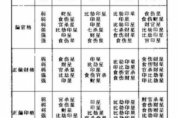 八字火为忌神 八字中喜神忌神对照表 八字火为忌神 八字中喜神忌神对照表