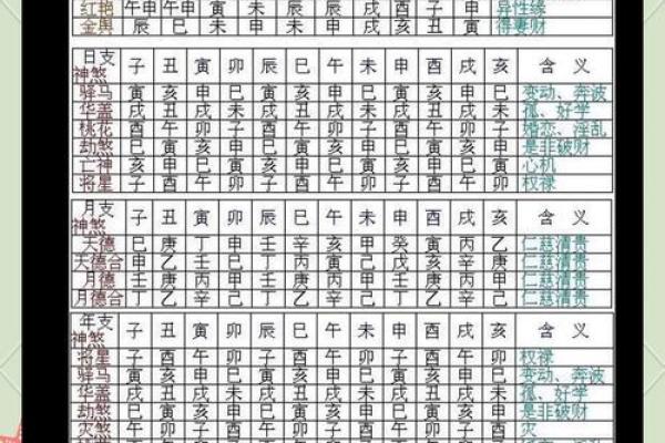 八字火为忌神 八字中喜神忌神对照表 八字火为忌神 八字中喜神忌神对照表