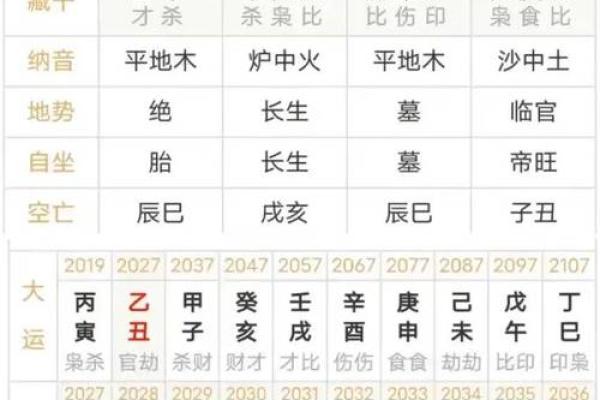 如何测八字行大运 如何测算八字大运 如何测八字行大运 如何测算八字大运