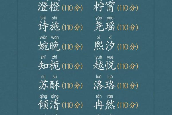 宝宝名字重复测试 宝宝名字重复测试