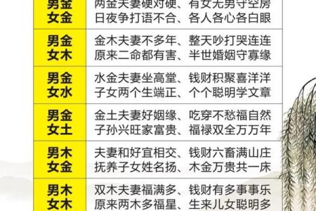 通过八字看婚姻 分析四柱八字婚姻