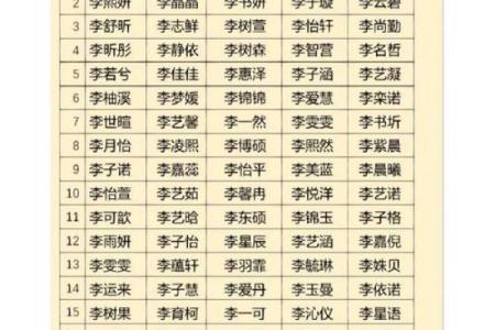 测试男女姓名缘分 男女生姓名缘份测试？