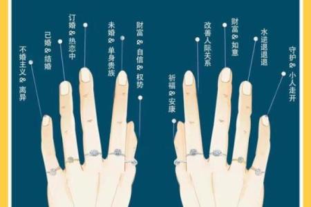 风水教你如何戴戒指旺婚姻运势