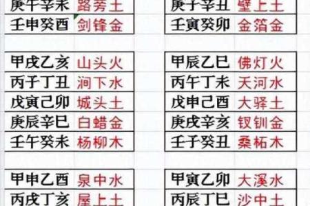 斗数基础第四讲——六十甲子纳音五行-土五局