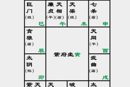 紫微斗数诸星落诸宫之：太阴星父母宫详解