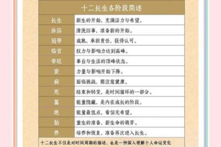 紫微斗数诸星落命宫之：长生十二神详解