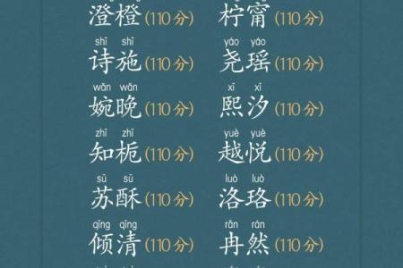 宝宝名字重复测试