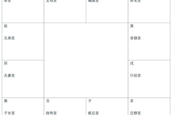 紫薇斗数看创业用什么宫位 紫薇斗数看创业用什么宫位