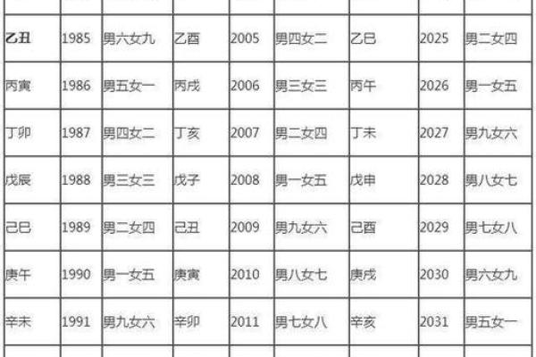 八字配对合婚 八字配对合婚