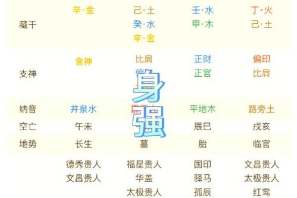 怎么看八字阴阳,八字阴阳各半之人 怎么看八字阴阳,八字阴阳各半之人
