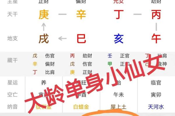 八字看老单身 八字看老单身