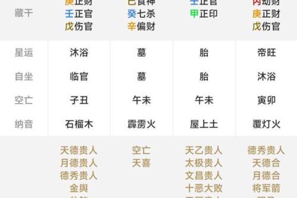 四柱八字排盘飞刃是什么意思? 四柱八字排盘飞刃是什么意思?