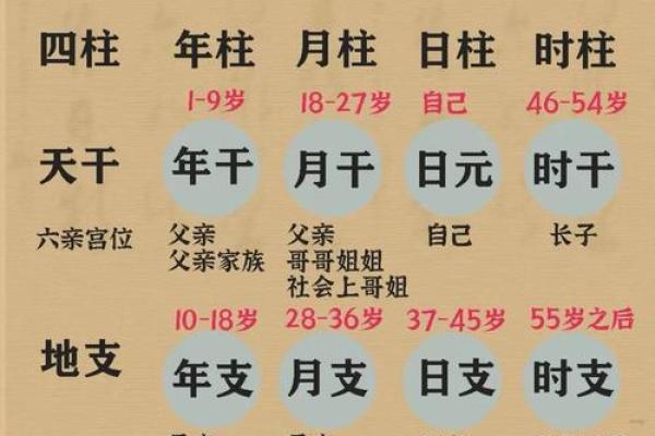 四柱八字排盘飞刃是什么意思? 四柱八字排盘飞刃是什么意思?