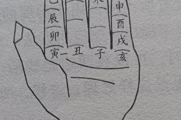 算命手掌,小六壬怎样算生辰八字 算命手掌,小六壬怎样算生辰八字