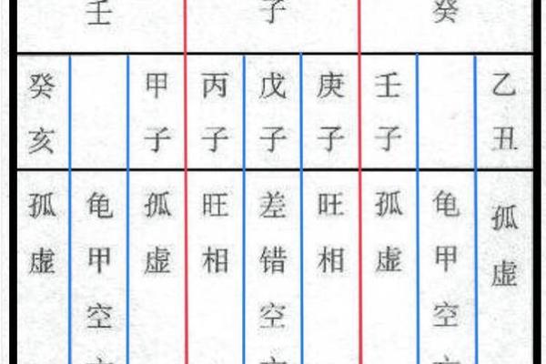 八字旬空和空亡的区别,八字旬空怎么看 八字旬空和空亡的区别,八字旬空怎么看