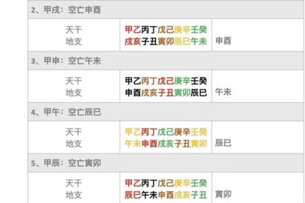 八字旬空和空亡的区别,八字旬空怎么看 八字旬空和空亡的区别,八字旬空怎么看