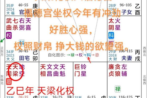 紫微斗数中的流年怎么看运势 紫微斗数中的流年怎么看运势