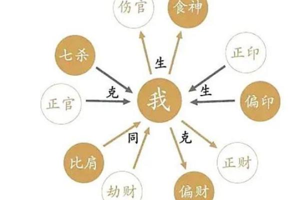 八字伤官见官,七杀格带三刑,婚姻不美 八字伤官见官,七杀格带三刑,婚姻不美