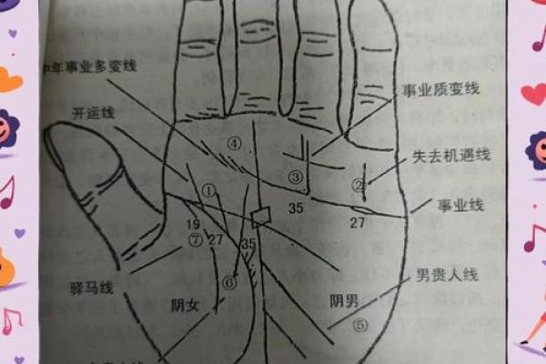 手相算命图解指纹的奥秘 手相算命图解指纹的奥秘