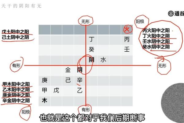 八字命理:盲派命理看婚姻 八字命理:盲派命理看婚姻