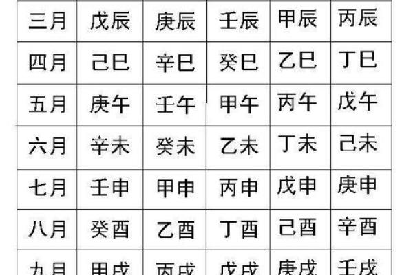 研究八字算命 研究八字算命