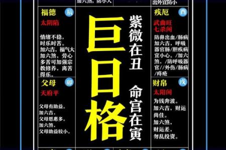 紫薇斗数144种90