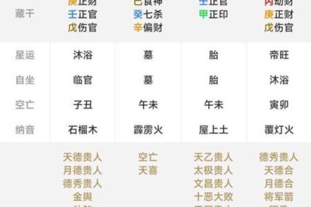 四柱八字排盘飞刃是什么意思？