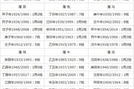 称骨算命，赶紧对照你骨重多少、命运几何？