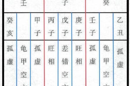 八字旬空和空亡的区别,八字旬空怎么看