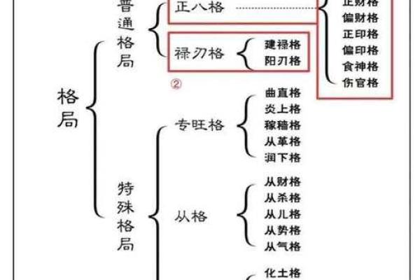 八字格局随着大运变化吗
