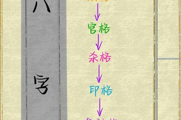 女命八字伤官格怎样算破格 女命八字伤官格怎样算破格