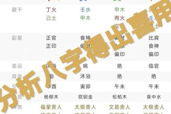 五行八字排盘 五行八字排盘