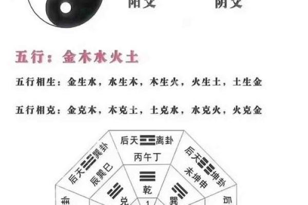 八卦图算命预测!易学命理方法 八卦图算命预测!易学命理方法