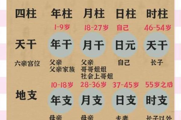 四柱算命精批八字书 四柱算命精批八字书