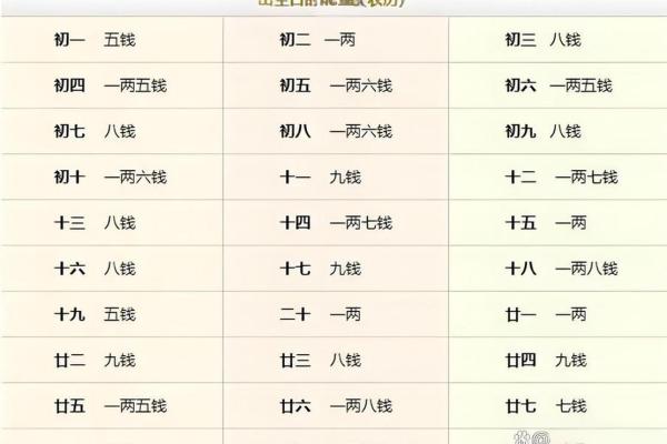 122钱袁天罡的生辰八字叫骨头算命 122钱袁天罡的生辰八字叫骨头算命