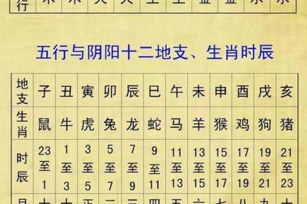 八字测试免费算命 八字测试免费算命