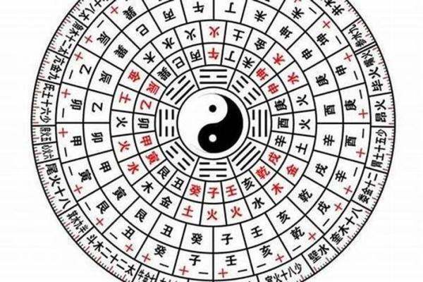 命硬生辰八字 命硬生辰八字