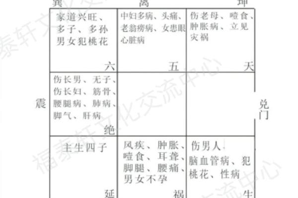 八字地势十二宫 八字地势十二宫