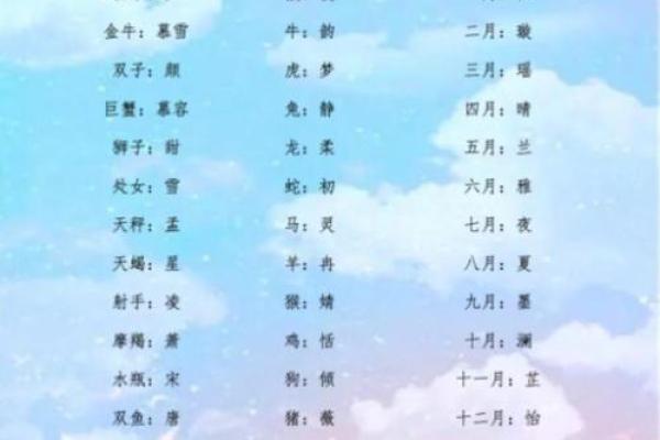 起名网生辰八字起名 起名网生辰八字起名