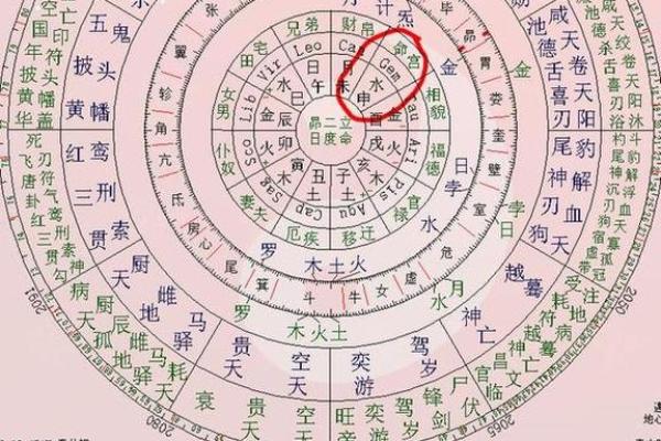 命宫算命秘诀女性八字详解 命宫算命秘诀女性八字详解