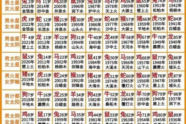 通过八字看配偶年龄大小 通过八字看配偶年龄大小