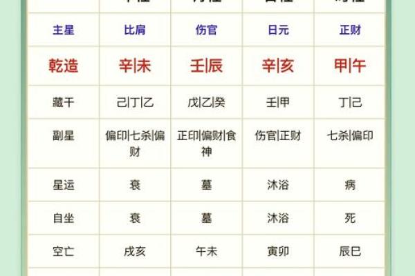 推算生辰八字 推算生辰八字