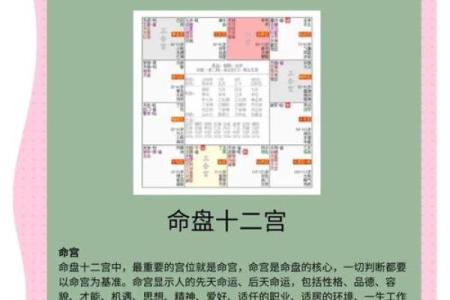 紫薇斗数晚婚年龄