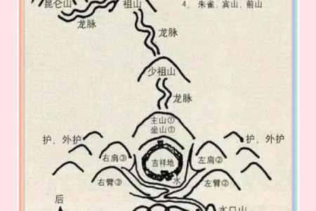 怎样看坟墓风水宝地